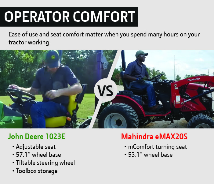 John Deere vs Mahindra
